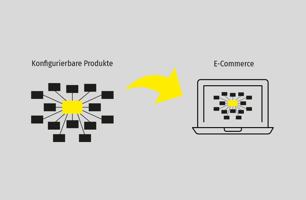 Konfigurierbare Produkt und E-Commerce