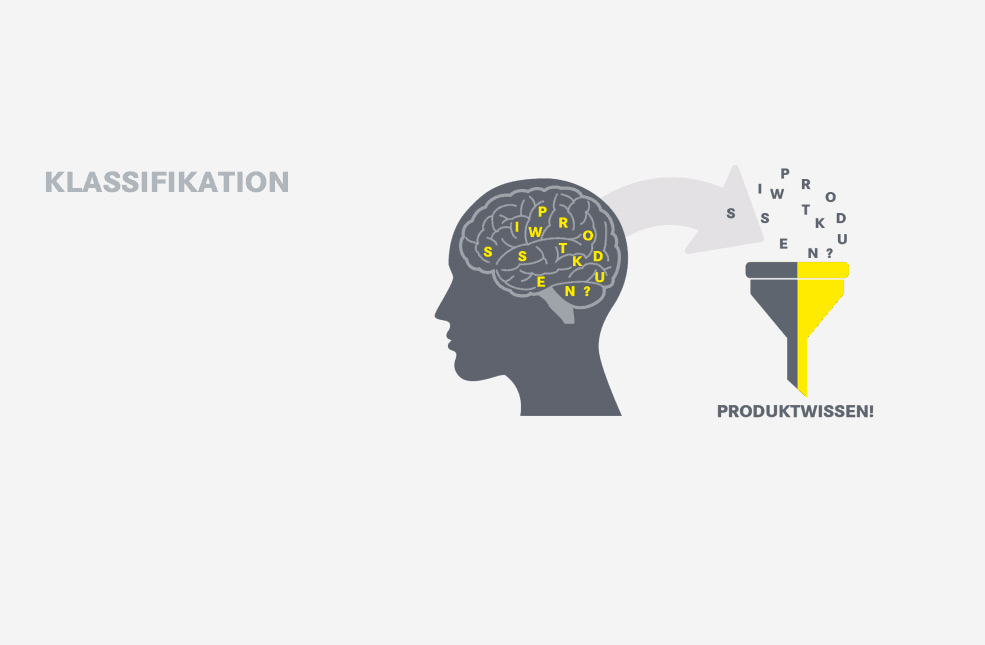 Datenklassifikation dargestellt als Kopf mit Buchstaben, die durch einen Filter Produktwissen ergeben