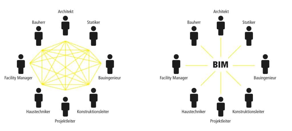 Übersicht-Baubeteiligte-BIM